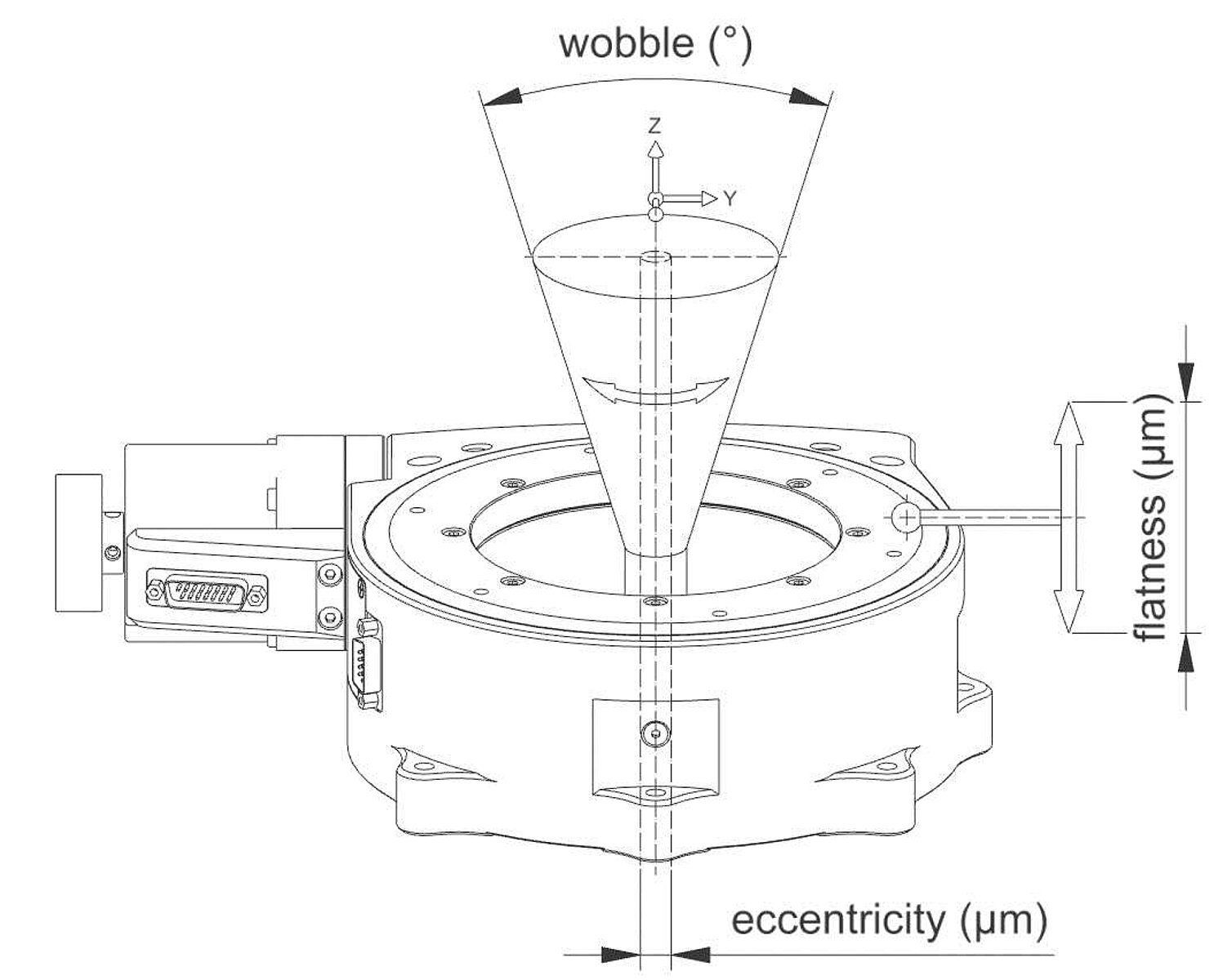 技術用のPI用語集