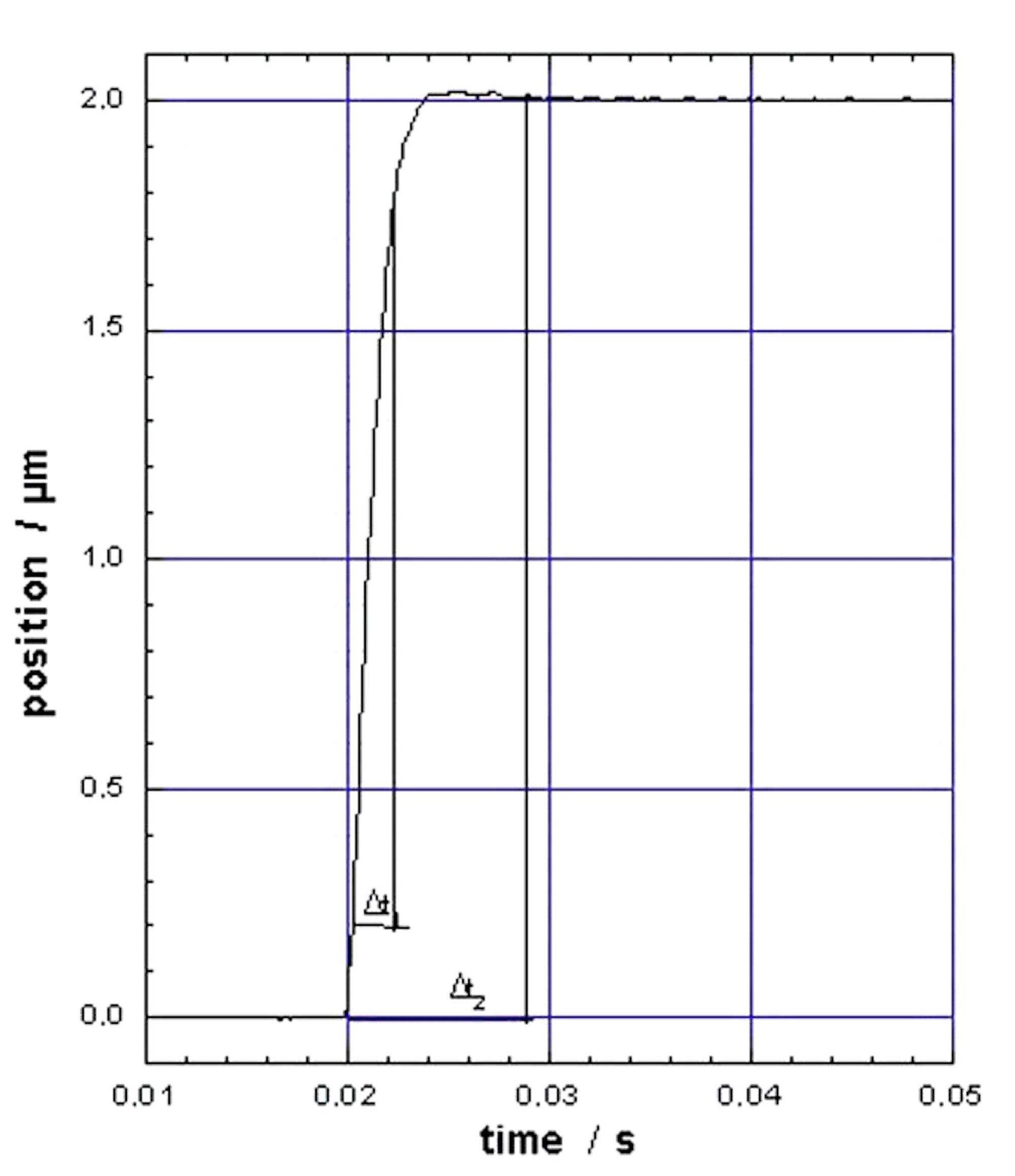 P-561 • P-562 • P-563 PIMars Nanopositioning Stage