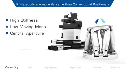 PI Hexapod 6-Axis Motion Systems for Precision Automation Applications