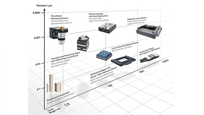 PI社テクノロジーロードマップ PI社テクノロジーロードマップ