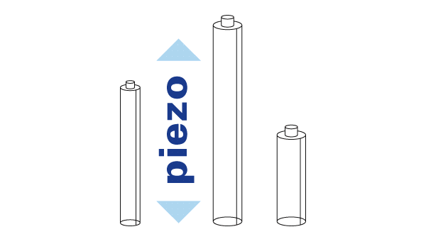 ピエゾテクノロジー
