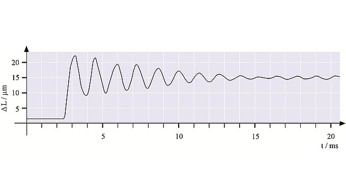 ダイナミック操作