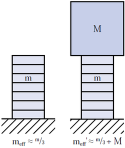 ピエゾ積層アクチュエータの計算