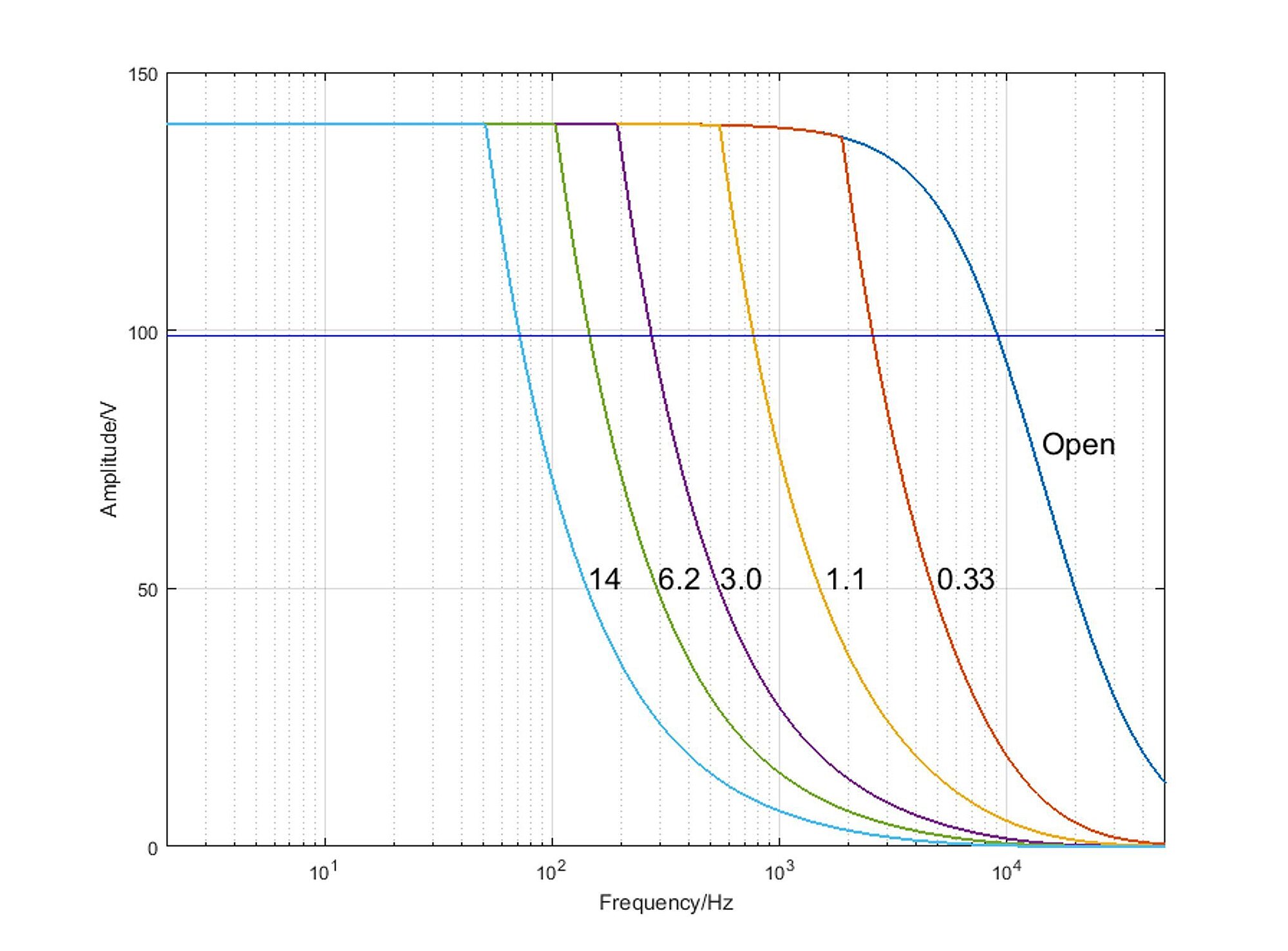 E-727.x • E-727.xAP Digital Multi-Channel Piezo Controller