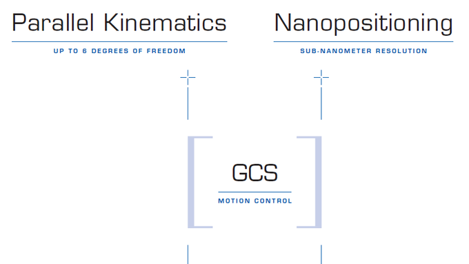 PI GCS Principle