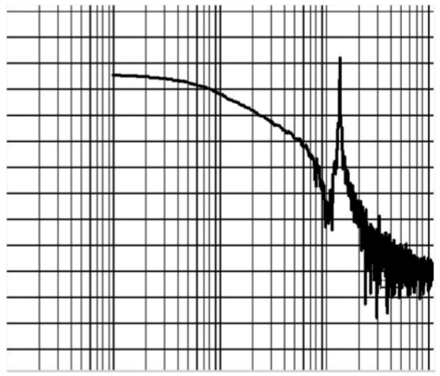 一次共振部にノッチフィルター1台を搭載した制御付きシステムのボード線図