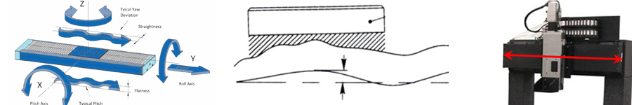 Straightness and Flatness of Air Bearings